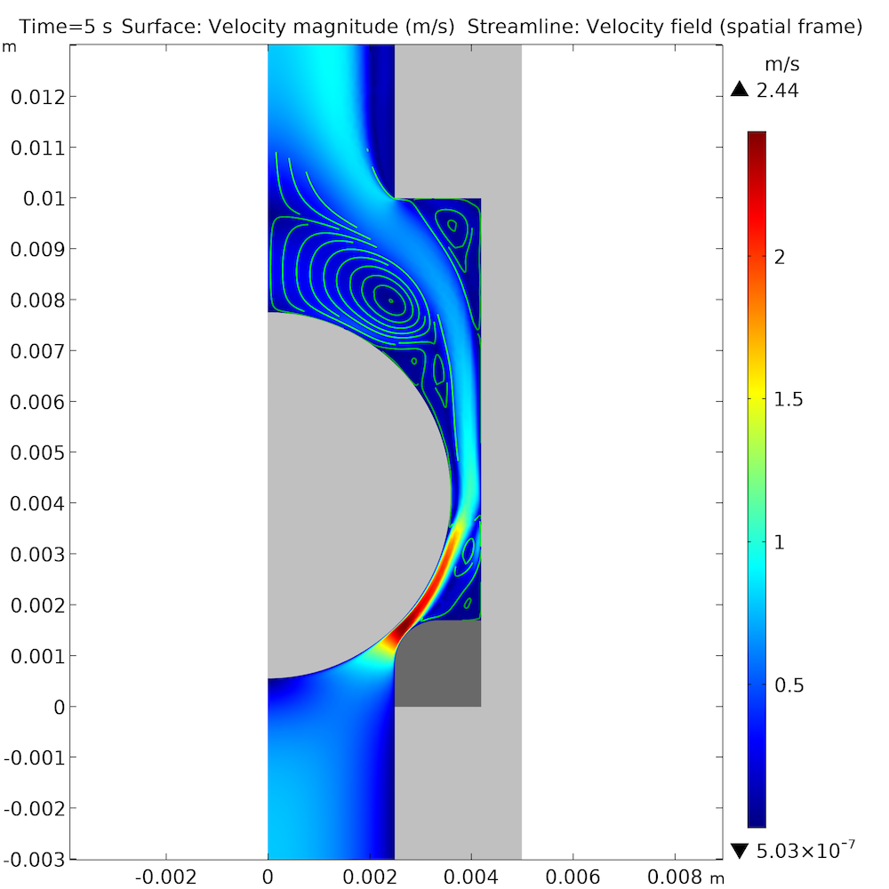 COMSOL Multiphysics中打開球式止回閥的流體速度圖。