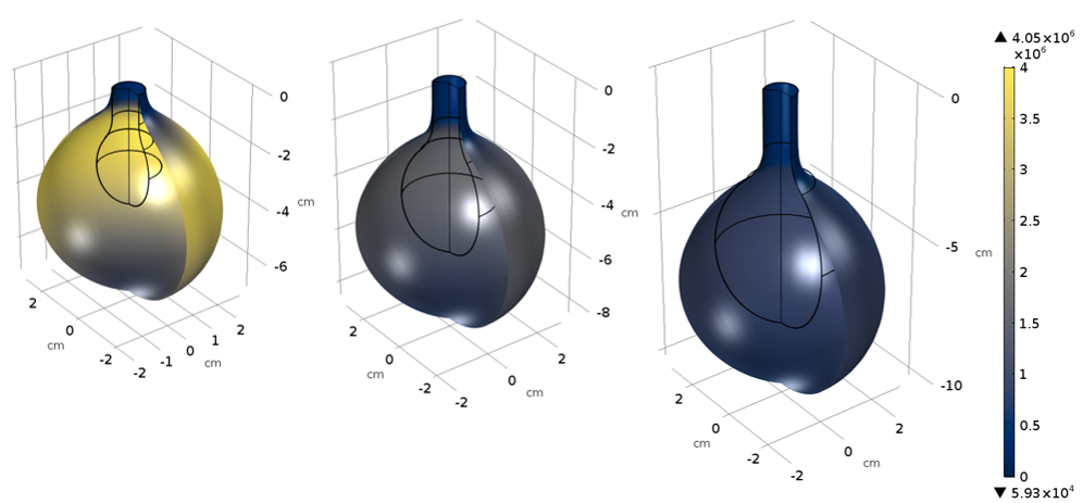 使用COMSOL Multiphysics版本5.3a建模的三個(gè)水球圖。